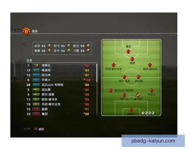 曼联赛季走势预测：分析球队状态与竞争力增强的潜力